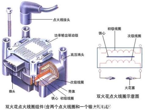 考爾漏電徵兆|點火線圈故障的5種現象和12個原因